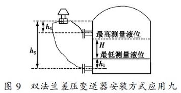 双法兰液位计在储槽液位测量中的应用分析